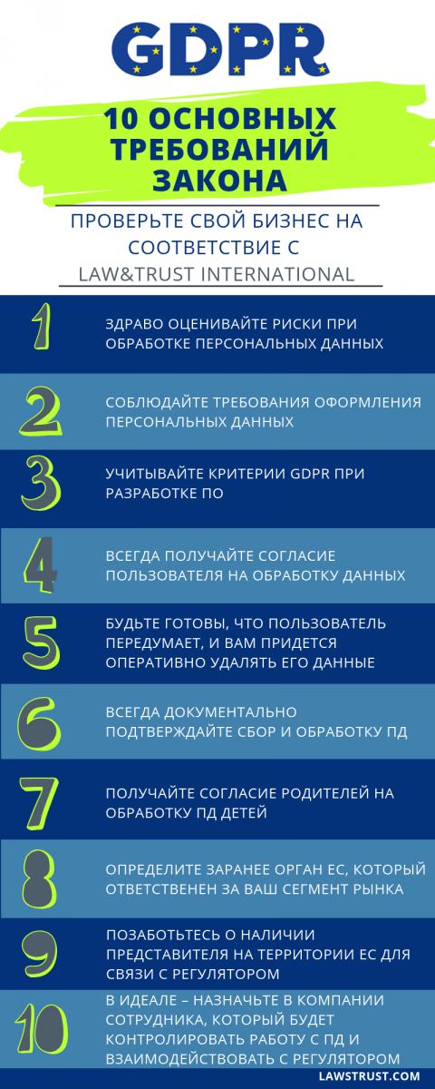 Работаем с GDPR: кейс, как избежать штрафа в €20 млн
