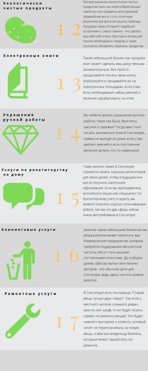 Какой бизнес открыть в Сингапуре: 20 актуальных идей в 2019 году