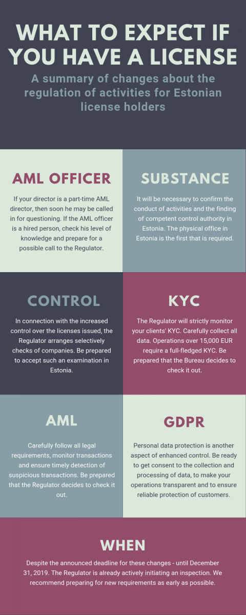 crypto-license-estonia.png