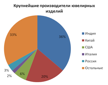 Регистрация компаний, оффшоры, оншоры, налоги, аудит, бухгалтер, открытие счето , мерчант-аккаунт, эквайринг, гражданство, Холдинг, Траст, Фонд, регистрация патентов, торговая марка